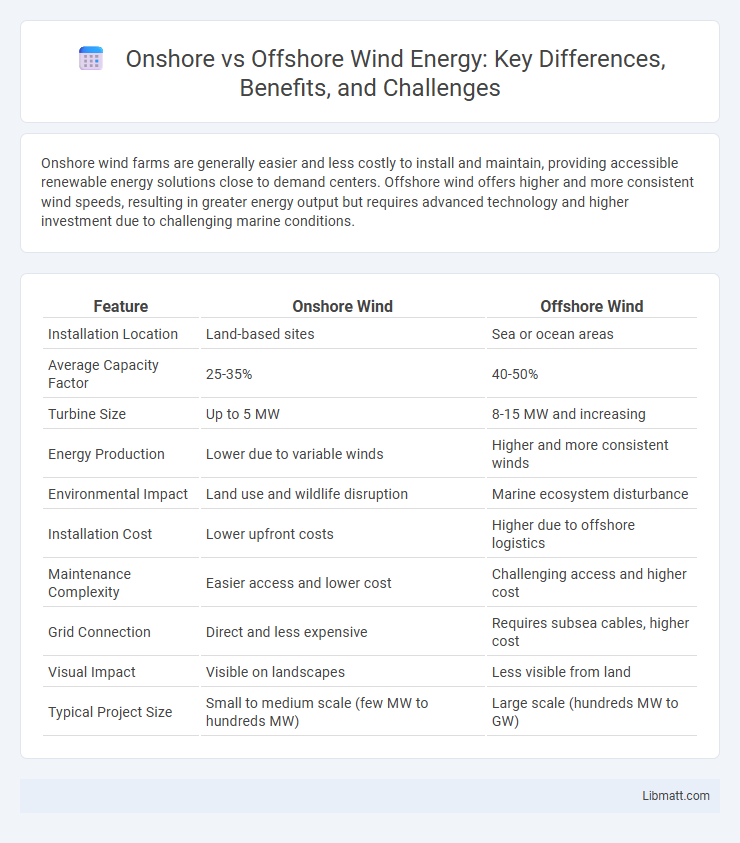 Onshore vs Offshore Wind Energy: Key Differences, Benefits, and Challenges