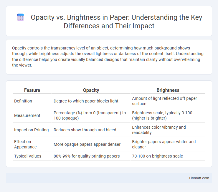 Opacity vs. Brightness in Paper: Understanding the Key Differences and Their Impact