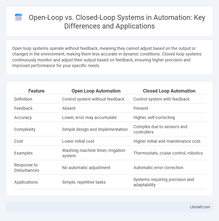 Open-Loop vs. Closed-Loop Systems in Automation: Key Differences and Applications