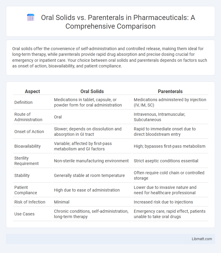 Oral Solids vs. Parenterals in Pharmaceuticals: A Comprehensive Comparison