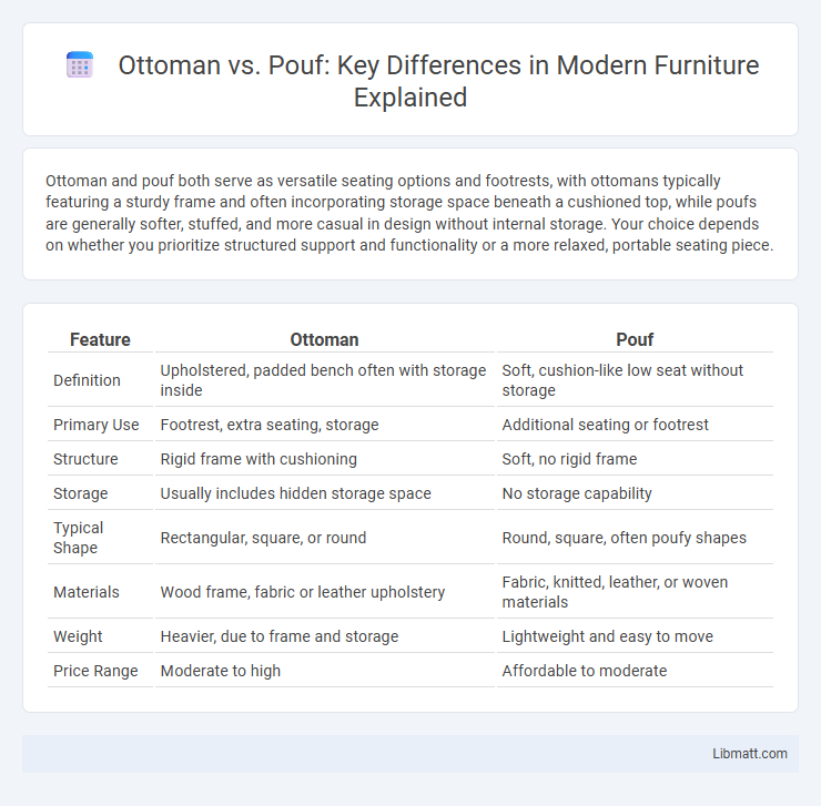 Ottoman vs. Pouf: Key Differences in Modern Furniture Explained