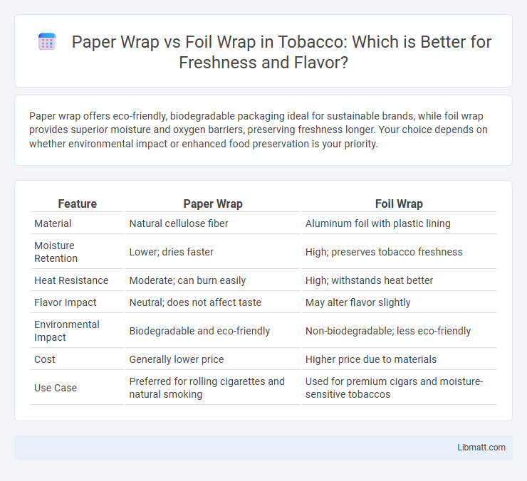 Paper Wrap vs Foil Wrap in Tobacco: Which is Better for Freshness and Flavor?