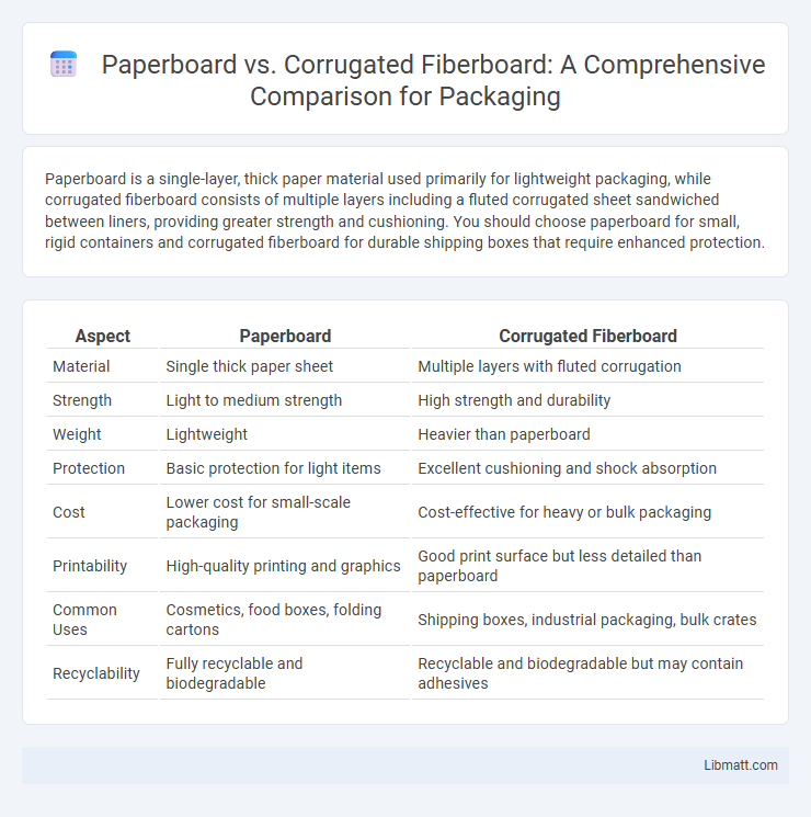 Paperboard vs. Corrugated Fiberboard: A Comprehensive Comparison for Packaging