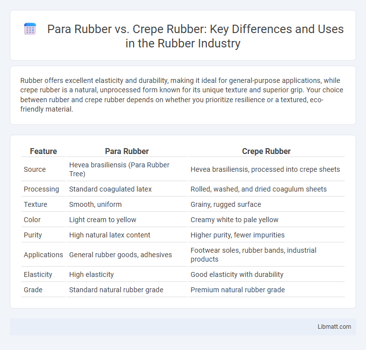 Para Rubber vs. Crepe Rubber: Key Differences and Uses in the Rubber Industry