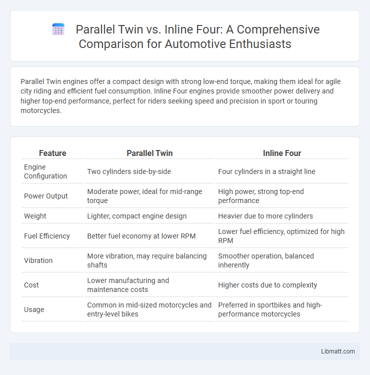 Parallel Twin vs. Inline Four: A Comprehensive Comparison for Automotive Enthusiasts