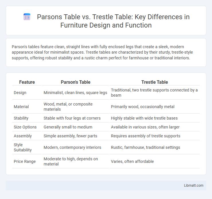 Parsons Table vs. Trestle Table: Key Differences in Furniture Design and Function