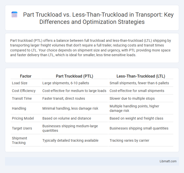 Part Truckload vs. Less-Than-Truckload in Transport: Key Differences and Optimization Strategies