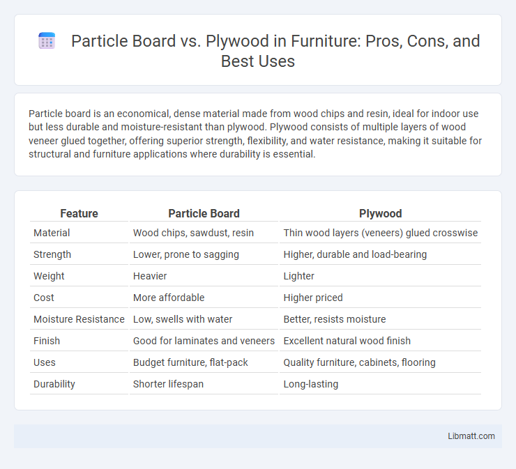 Particle Board vs. Plywood in Furniture: Pros, Cons, and Best Uses