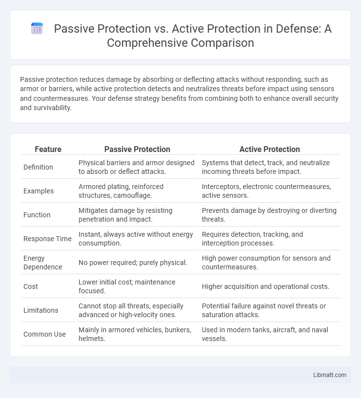 Passive Protection vs. Active Protection in Defense: A Comprehensive Comparison