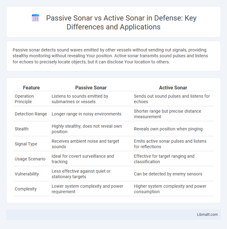 Passive Sonar vs Active Sonar in Defense: Key Differences and Applications