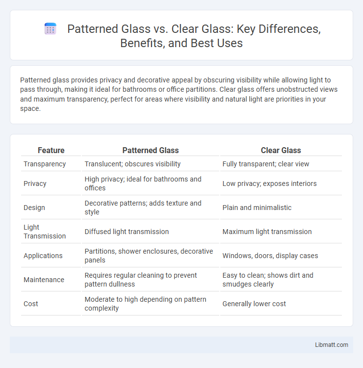 Patterned Glass vs. Clear Glass: Key Differences, Benefits, and Best Uses