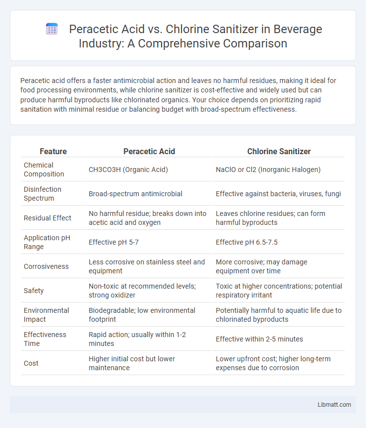 Peracetic Acid vs. Chlorine Sanitizer in Beverage Industry: A Comprehensive Comparison