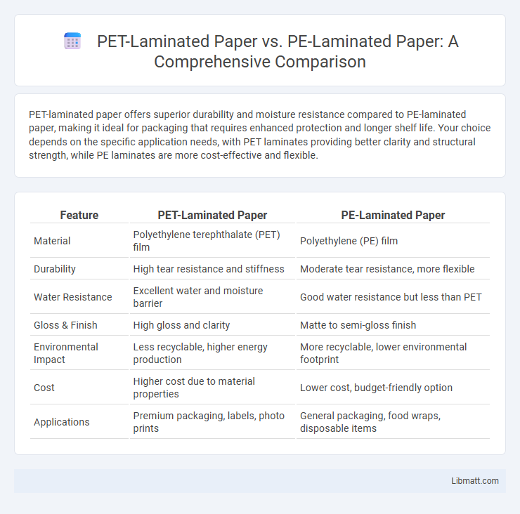 PET-Laminated Paper vs. PE-Laminated Paper: A Comprehensive Comparison