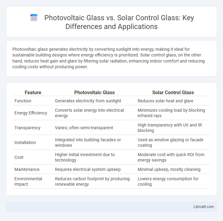 Photovoltaic Glass vs. Solar Control Glass: Key Differences and Applications