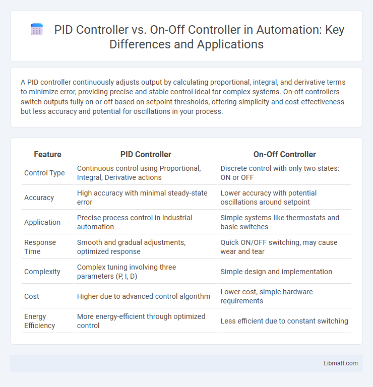 PID Controller vs. On-Off Controller in Automation: Key Differences and Applications