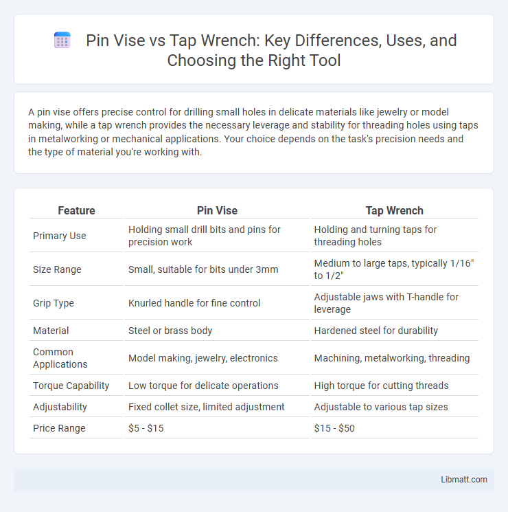 Pin Vise vs Tap Wrench: Key Differences, Uses, and Choosing the Right Tool