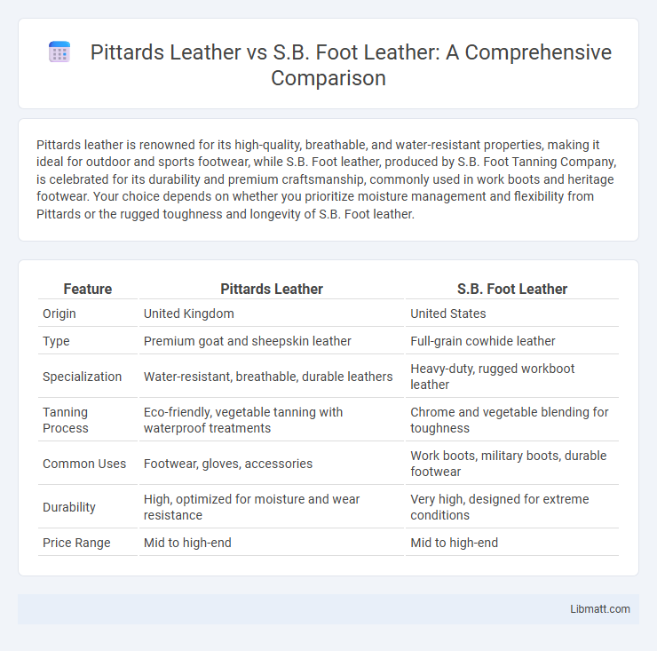 Pittards Leather vs S.B. Foot Leather: A Comprehensive Comparison