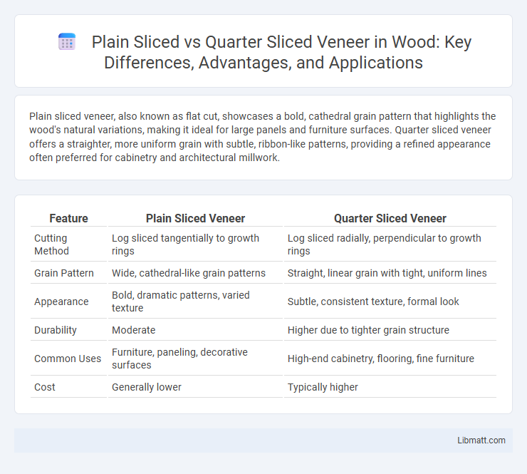 Plain Sliced vs Quarter Sliced Veneer in Wood: Key Differences, Advantages, and Applications