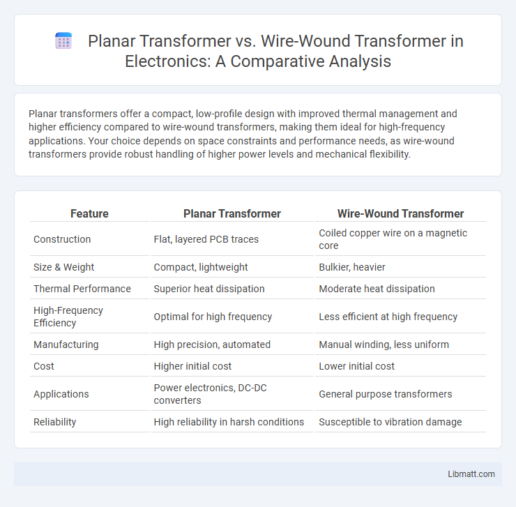Planar Transformer vs. Wire-Wound Transformer in Electronics: A Comparative Analysis