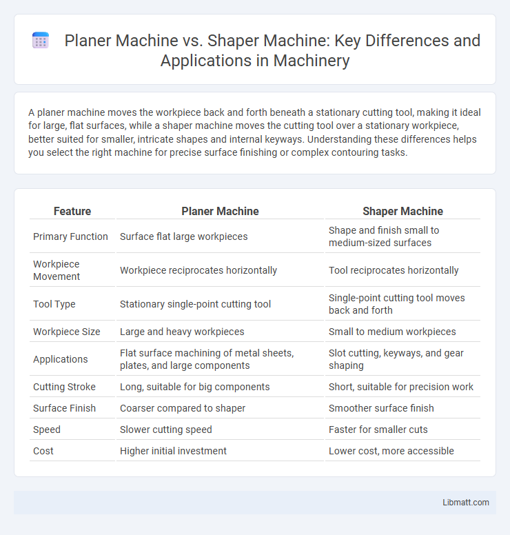 Planer Machine vs. Shaper Machine: Key Differences and Applications in Machinery