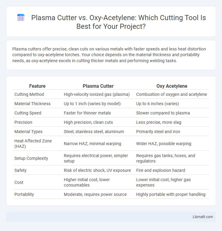 Plasma Cutter vs. Oxy-Acetylene: Which Cutting Tool Is Best for Your Project?