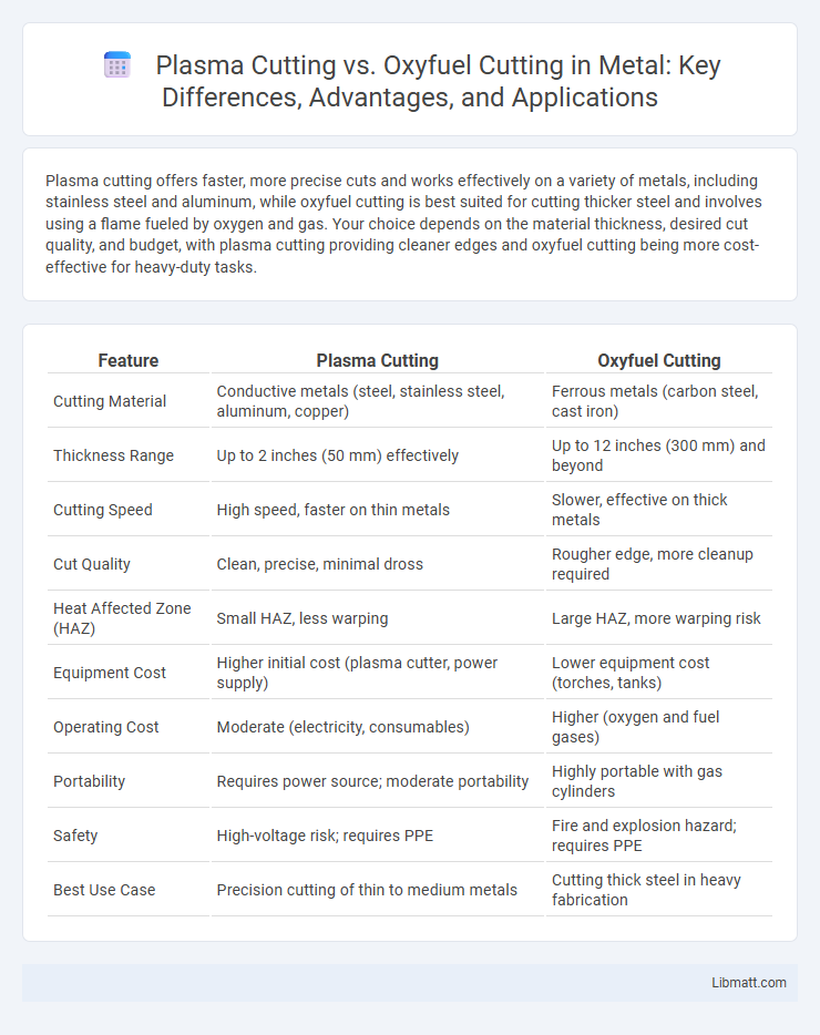 Plasma Cutting vs. Oxyfuel Cutting in Metal: Key Differences, Advantages, and Applications