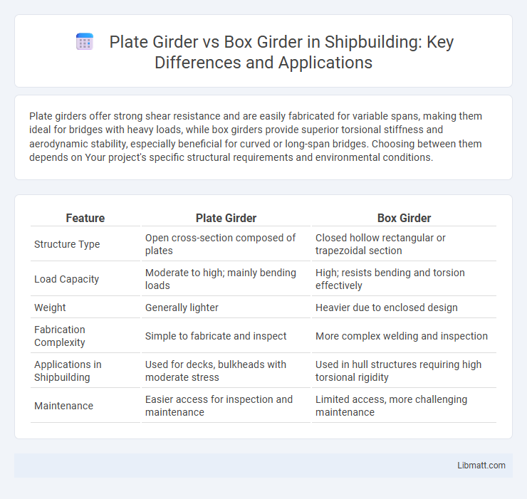 Plate Girder vs Box Girder in Shipbuilding: Key Differences and Applications