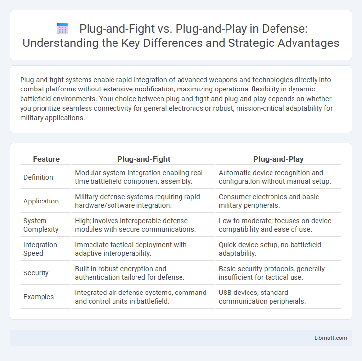 Plug-and-Fight vs. Plug-and-Play in Defense: Understanding the Key Differences and Strategic Advantages