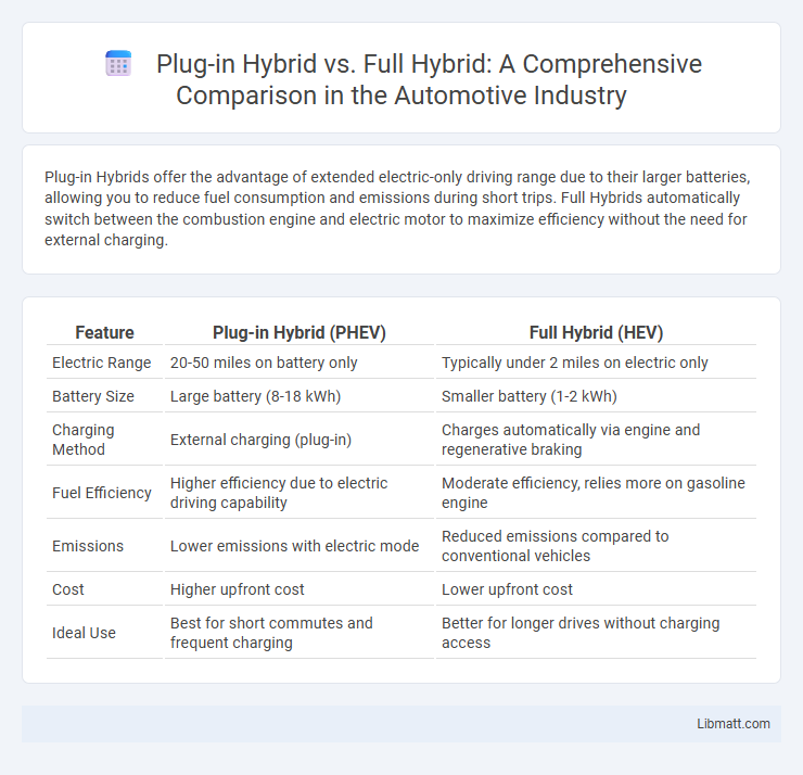 Plug-in Hybrid vs. Full Hybrid: A Comprehensive Comparison in the Automotive Industry