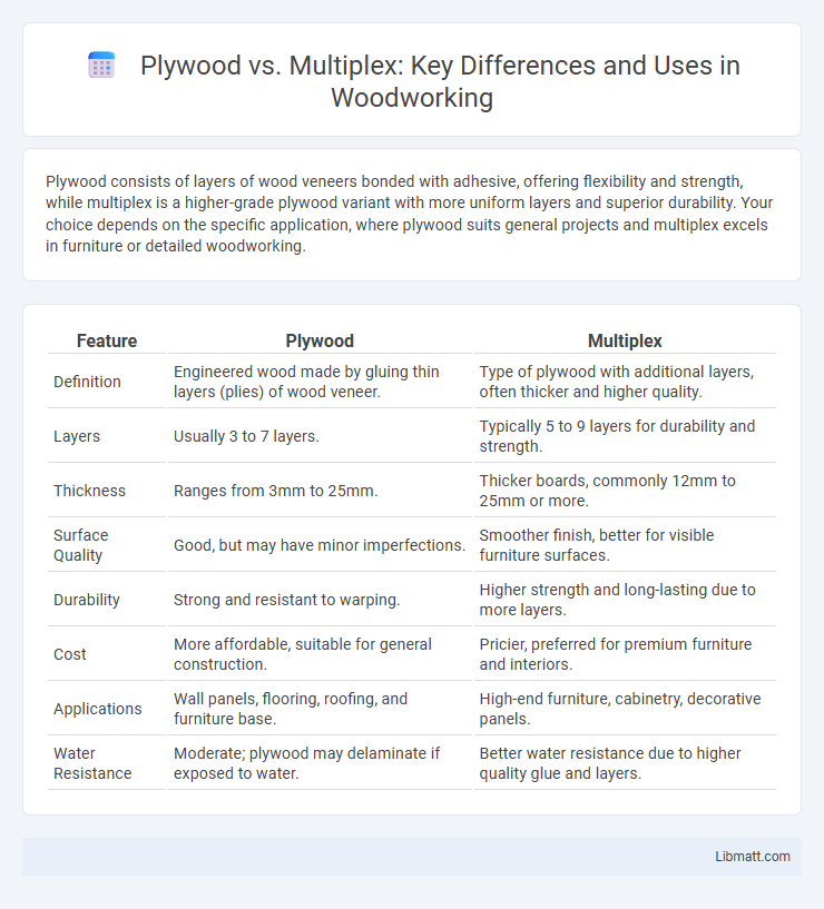 Plywood vs. Multiplex: Key Differences and Uses in Woodworking
