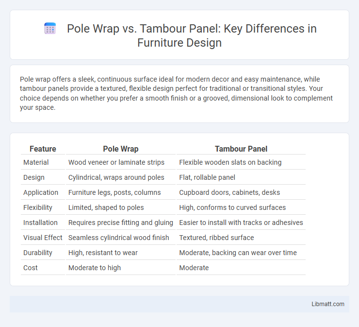 Pole Wrap vs. Tambour Panel: Key Differences in Furniture Design