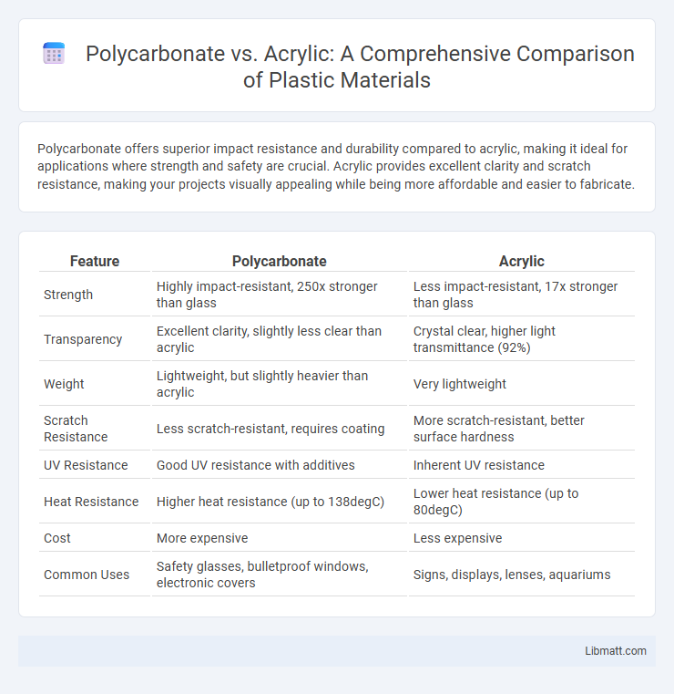 Polycarbonate vs. Acrylic: A Comprehensive Comparison of Plastic Materials