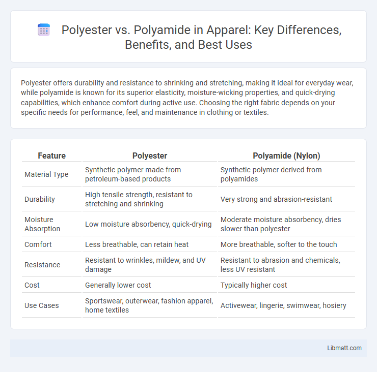 Polyester vs. Polyamide in Apparel: Key Differences, Benefits, and Best Uses