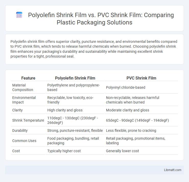 Polyolefin Shrink Film vs. PVC Shrink Film: Comparing Plastic Packaging Solutions