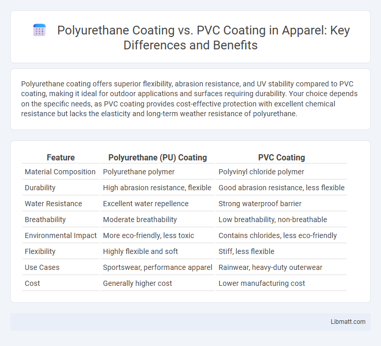 Polyurethane Coating vs. PVC Coating in Apparel: Key Differences and Benefits