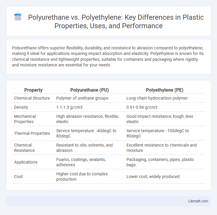Polyurethane vs. Polyethylene: Key Differences in Plastic Properties, Uses, and Performance