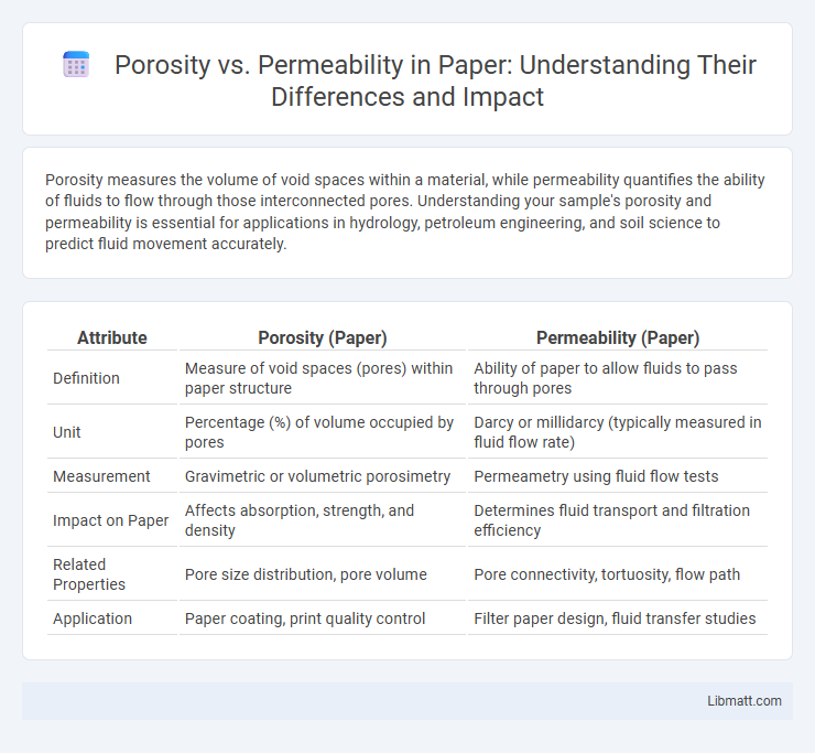Porosity vs. Permeability in Paper: Understanding Their Differences and Impact