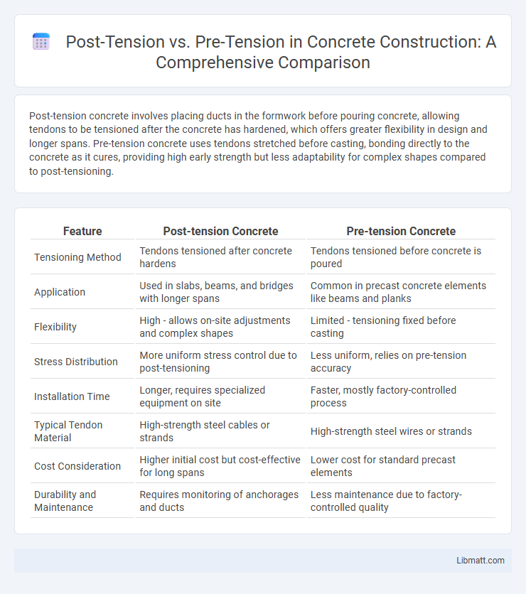 Post-Tension vs. Pre-Tension in Concrete Construction: A Comprehensive Comparison