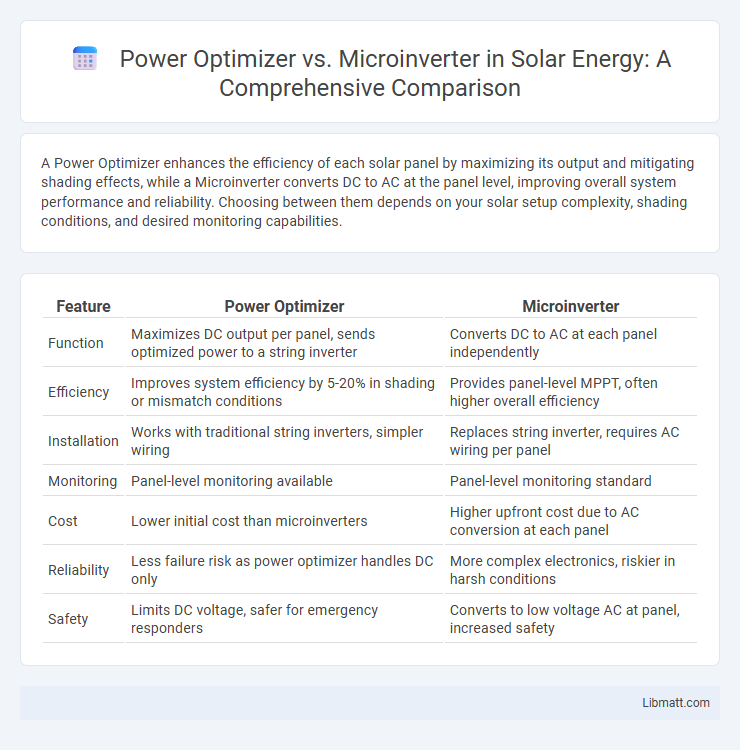 Power Optimizer vs. Microinverter in Solar Energy: A Comprehensive Comparison