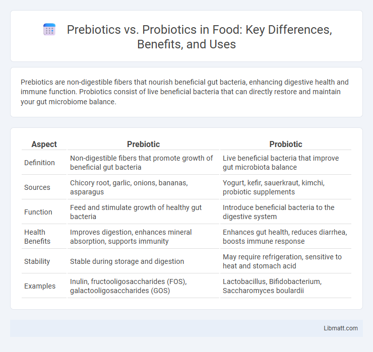 Prebiotics vs. Probiotics in Food: Key Differences, Benefits, and Uses