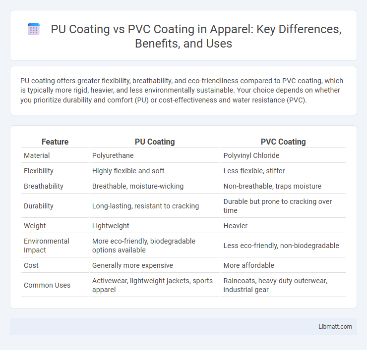 PU Coating vs PVC Coating in Apparel: Key Differences, Benefits, and Uses