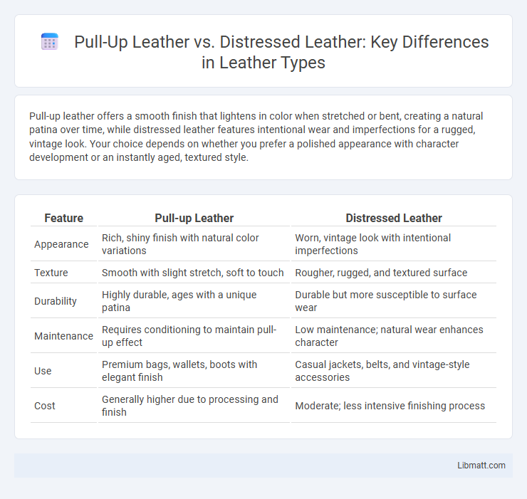 Pull-Up Leather vs. Distressed Leather: Key Differences in Leather Types