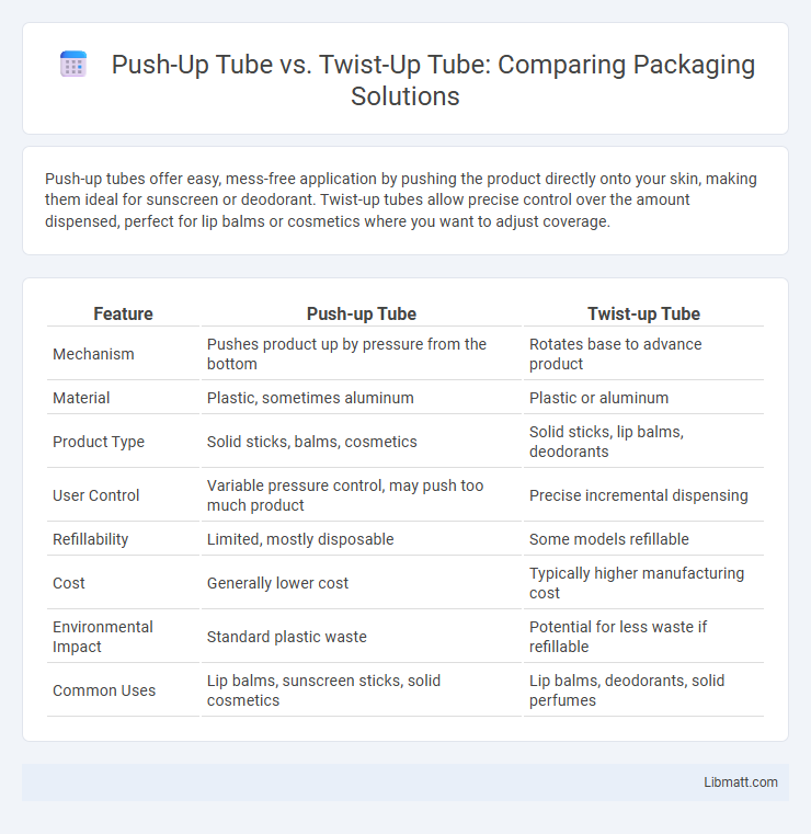 Push-Up Tube vs. Twist-Up Tube: Comparing Packaging Solutions