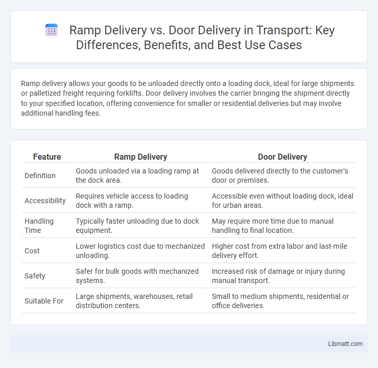 Ramp Delivery vs. Door Delivery in Transport: Key Differences, Benefits, and Best Use Cases