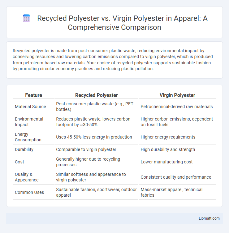 Recycled Polyester vs. Virgin Polyester in Apparel: A Comprehensive Comparison