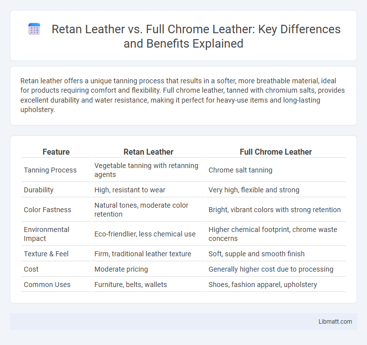 Retan Leather vs. Full Chrome Leather: Key Differences and Benefits Explained