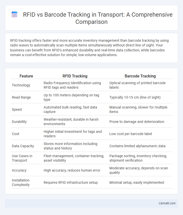 RFID vs Barcode Tracking in Transport: A Comprehensive Comparison