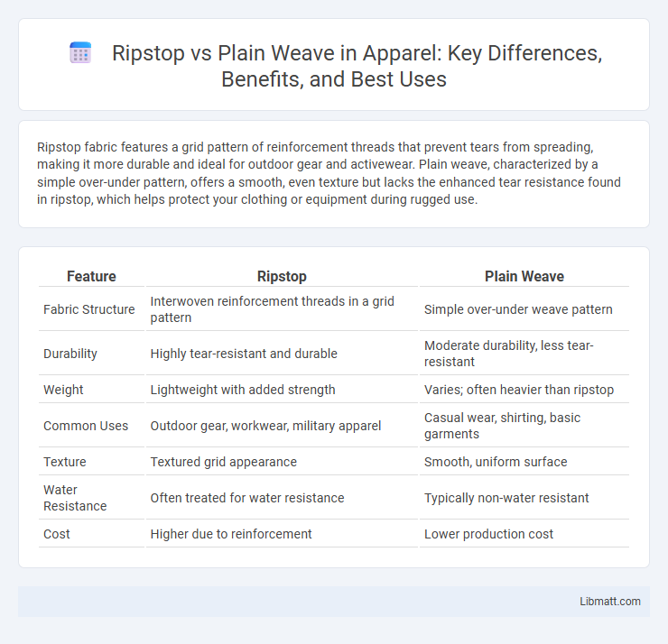 Ripstop vs Plain Weave in Apparel: Key Differences, Benefits, and Best Uses