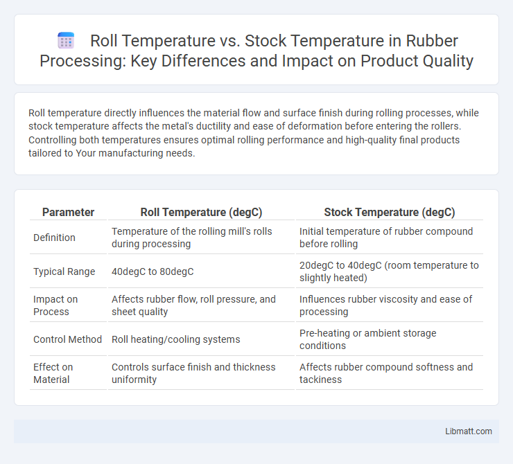 Roll Temperature vs. Stock Temperature in Rubber Processing: Key Differences and Impact on Product Quality
