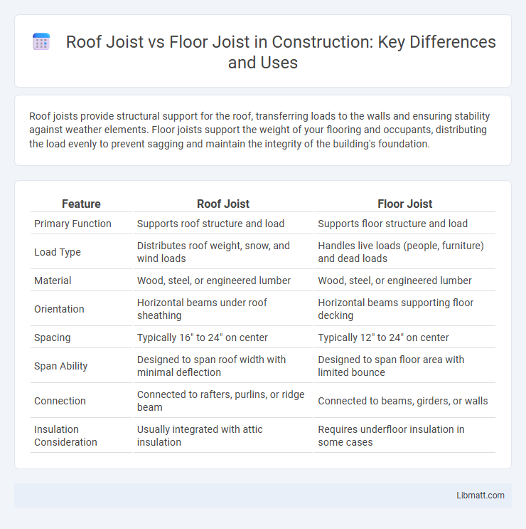 Roof Joist vs Floor Joist in Construction: Key Differences and Uses